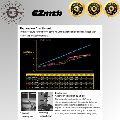 EZMTB Bike Hydraulic Hose for Shimano/SRAM/Avid /Formula/HOPE/ 1M 1.7M Cable Housing Bcycle Brake Cable Hose