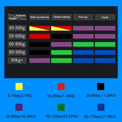 Elastic Training Loop Resistance Bands Gym Home Fitness Yoga Pull Up Assist Crossfit Workout Equipment